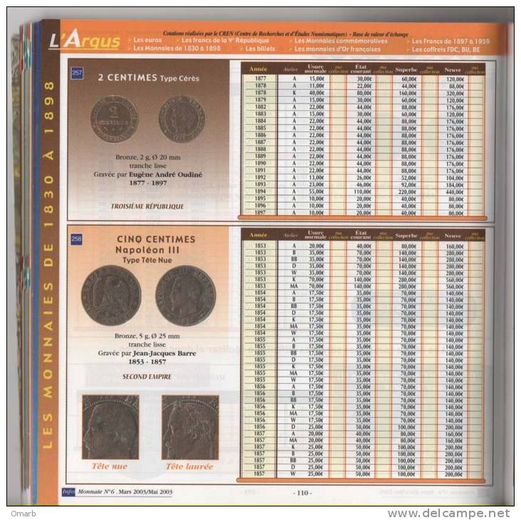 Lib039 L´Argus Du Cren, Cotation, Valeur Monnaies Billets Francais, Euros, Francs Catalogo, Valutazioni Monete, N°7 2003 - Francés