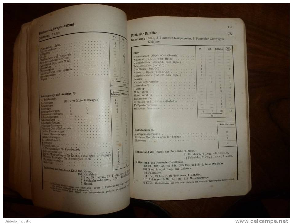 1938    SCHWEIZERISCHE ARMEE -  Organisation Der Stäbe Und Truppen   -O.S.T.- - Other & Unclassified