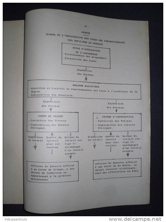 DOSSIER CE QUE TOUT OFFICIER DE RESERVE DOIT SAVOIR AOUT 1953 - Autres & Non Classés