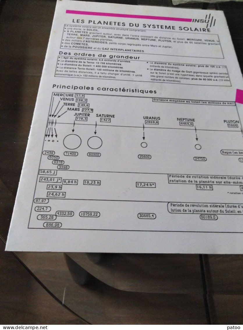 DOCUMENT  LAROUSSE TRES  COMPLET SYSTEME SOLAIRE : POSTER 116X92cm + 16 FICHES(recto,verso) PRESENTANT LES PLANETES.TB - Astronomie