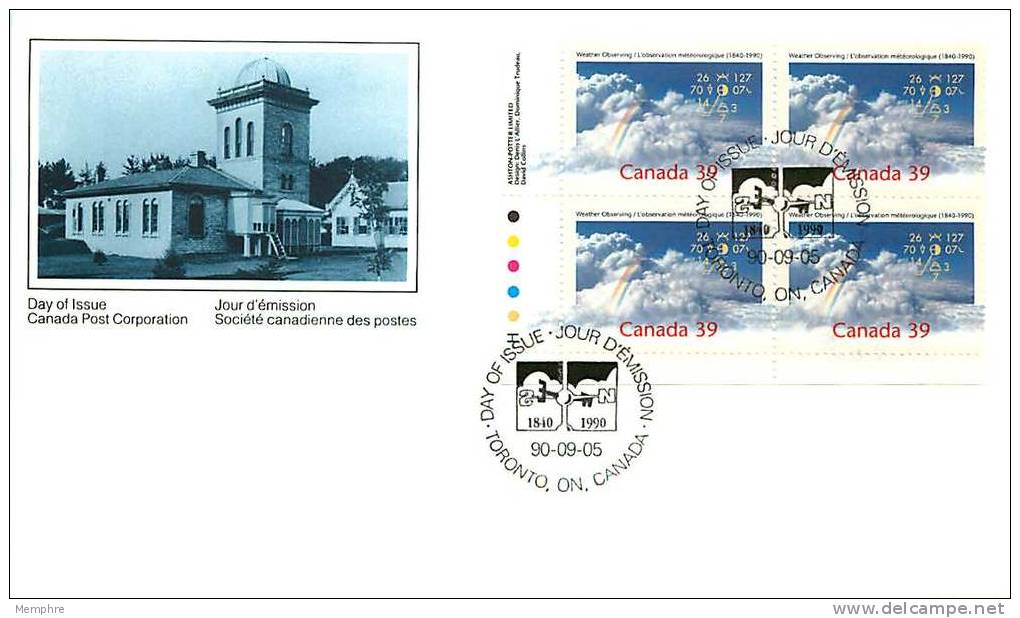 1990   Weather Observation     Sc 1287   Plate Block Of 4 - 1981-1990