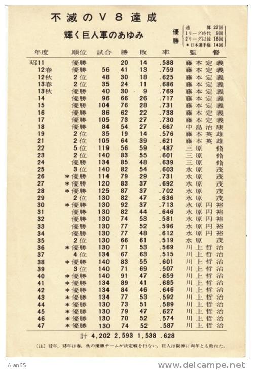 Japanese Sheet Of Statistics For 1936-1972 Tokyo Giants Japan Baseball Team - Other & Unclassified