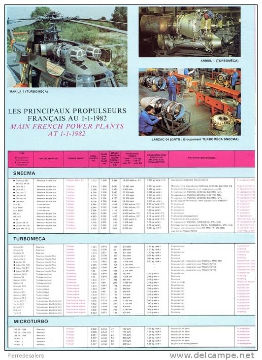 NCL - Industrie Française Aéronautique Et Spatiale En 1982 - Avion - Hélicoptère - SNECMA - Dassault - Bréguet - Flug - Manuals