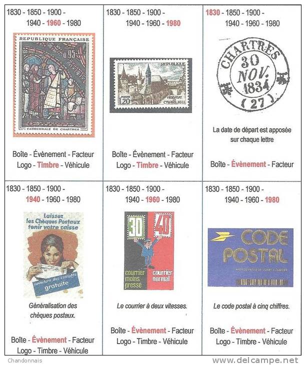 Jeu De Cartes Familles Histoire De La Poste Dont Facteur, Boîtes, Timbre, Véhicule, Chartres, Charlieu ... - Sonstige & Ohne Zuordnung