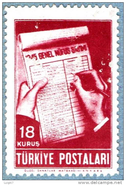 1945  Censimento Della Popolazione  N°  1027/1030 - Unused Stamps