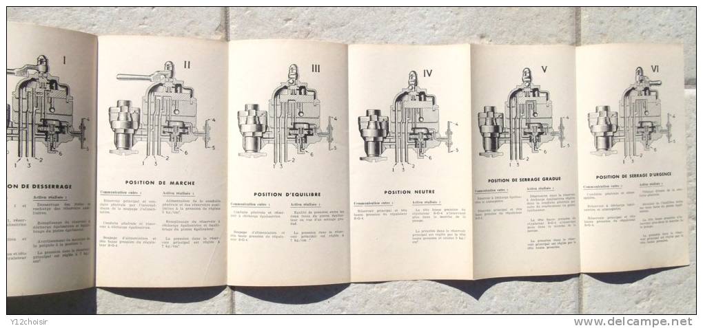 LIVRE  LE FREIN AUTOMATIQUE WESTINGHOUSE POUR TRAINS TRAIN DE VOYAGEURS ET DE MARCHANDISES NO SNCF - Railway & Tramway