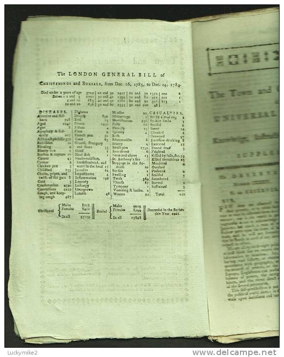 "The Town and Country Magazine Supplement for 1784".  Bill of mortality interest,  death of Dr Samuel Johnson.