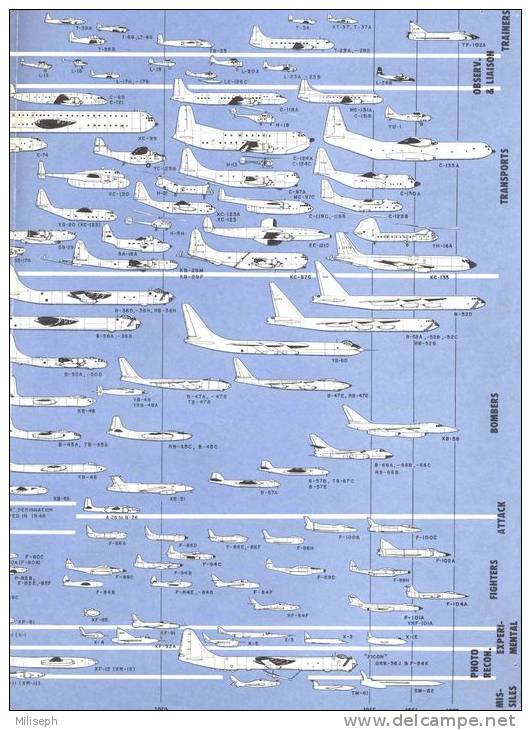 EVOLUTION OF USAF ARCRAFT - 1907 à 1957 - Triptyque Sur L' évolution D'avions U.S. (2854) - English