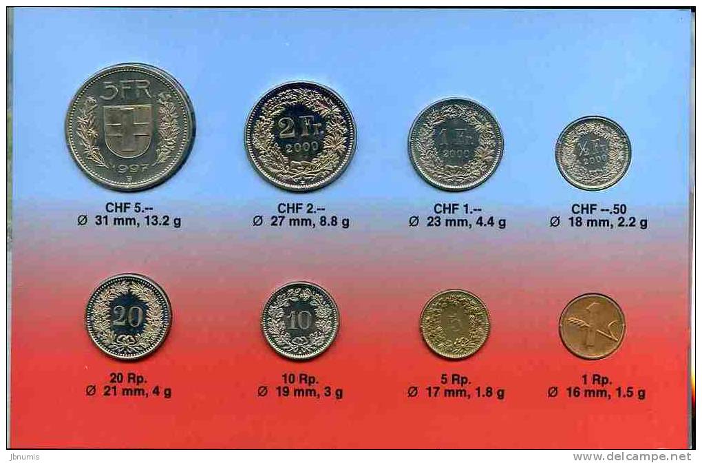 Liechstenstein Coffret BU De 1 Rappen à 5 Francs Suisses Mix De Date - Liechtenstein