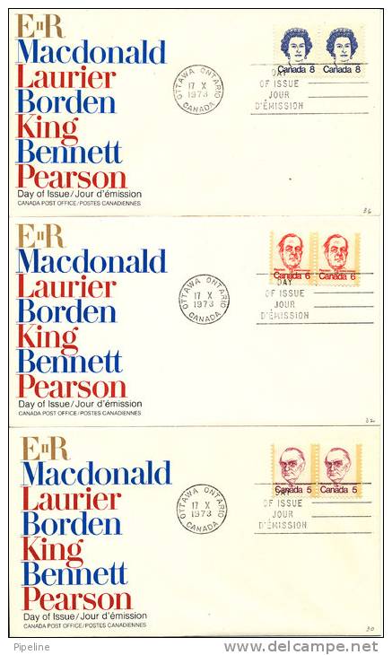 Canada FDC 17-10-1973 Complete Set Of 7  Stamps FAMOUS PEOPLE  On 7 Covers With Cachet - 1971-1980