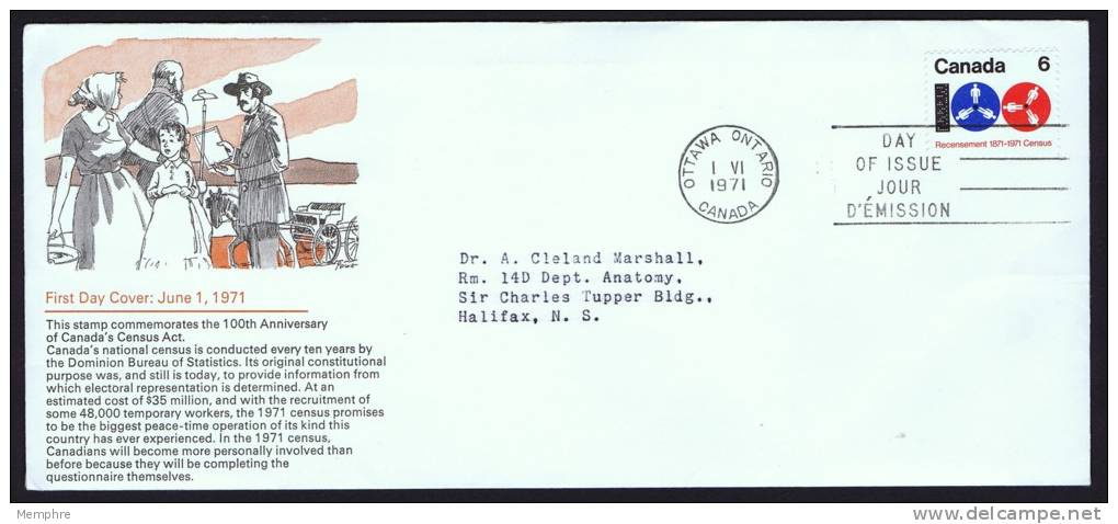 1971 Population Census  Sc 542 Schering  FDC  With Original Content - 1971-1980