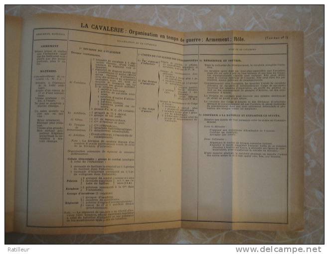 Précis d´Instruction militaire ( 1930 ).