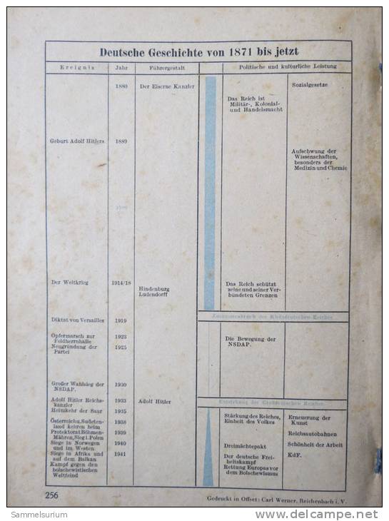 "Der Weg Zum Reich" Aus Heimat, Reich Und Welt, Lehr- Und Lernbuch Für Volksschulen Von 1944 - Contemporary Politics