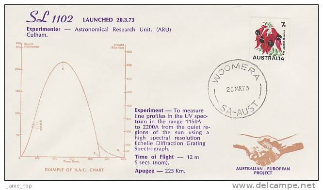 Australia 1973 Mr 20 Launch Of SL 1102 Rocket - Oceania