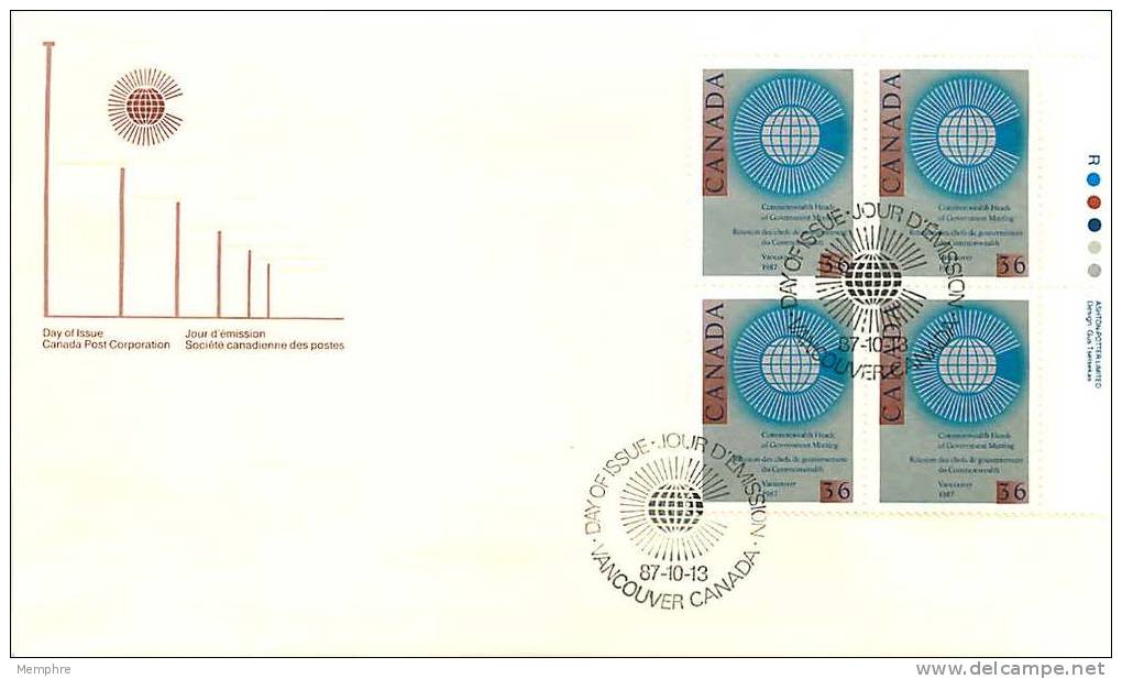 1987   Commonwealth Meeting  Sc 1147  UR Plate Block - 1981-1990