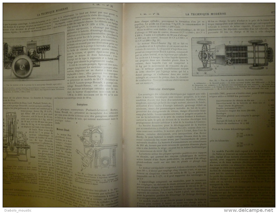 15 décembre 1928  LA TECHNIQUE MODERNE :  Et aussi   La XXIIe Exposition Internationale de l' AUTOMOBILE