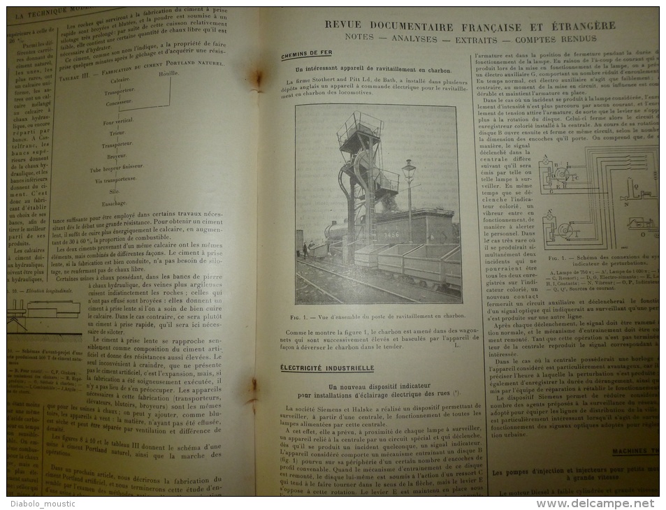 1er Juin 1929  LA TECHNIQUE MODERNE  Et : L' ORGANISATION Du TRAVAIL ; Chemins De Fer.......etc........ - 1900 - 1949