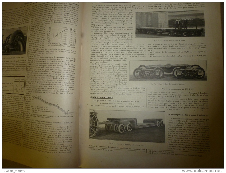 15 mars 1929  LA TECHNIQUE MODERNE  et : Pubs volantes; Les remorques à 16 roues routes et rails; La sphère à diabétique