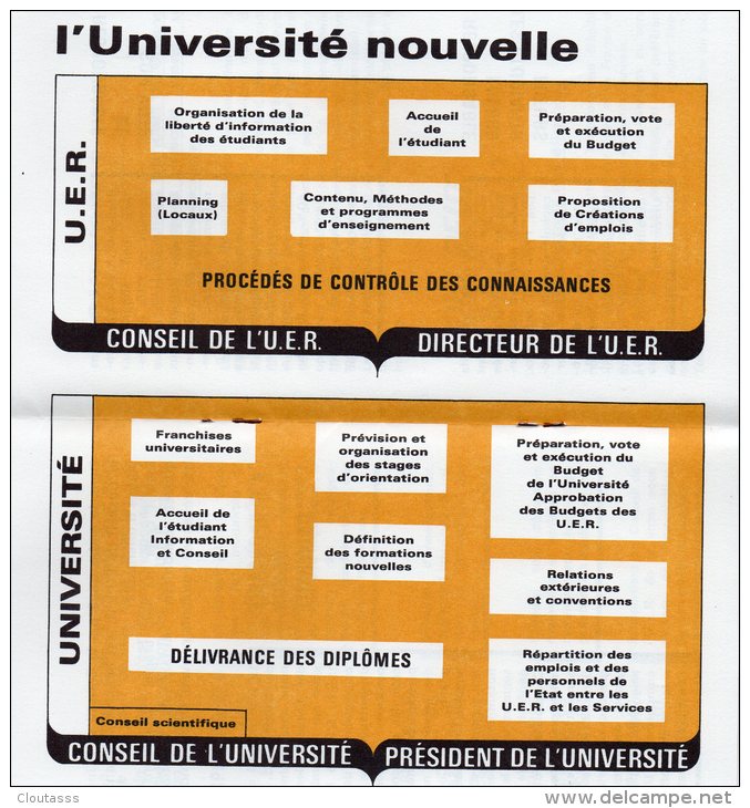 ELECTIONS  UNIVERSITAIRES 1970)  Fascicule Explicatif élections Universités Nouvelles Modalités - Diploma's En Schoolrapporten