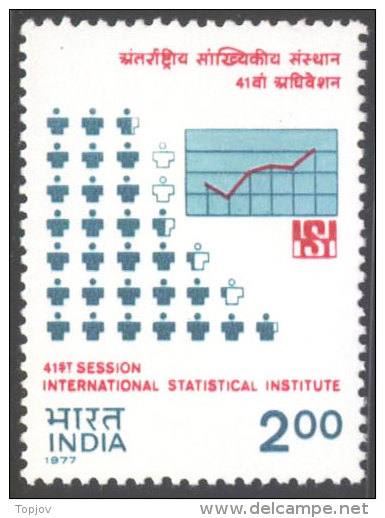 INDIA -GRAPH STATISTICAL CHART POPULATION  - **MNH - 1977 - Neufs