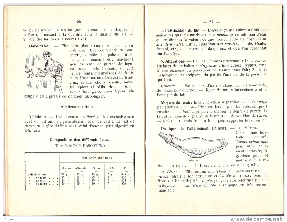 Notions D´hygiène Et D´antialcoolisme (alcoolisme) Par Clobert Et De Puériculture Par Clobert-Sibert - Gezondheid