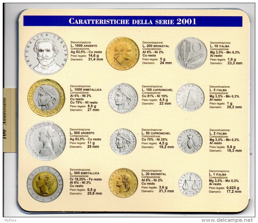 2001 ITALIA DIVISIONALE CONFEZIONE ZECCA ULTIME MONETE IN LIRE - Jahressets & Polierte Platten