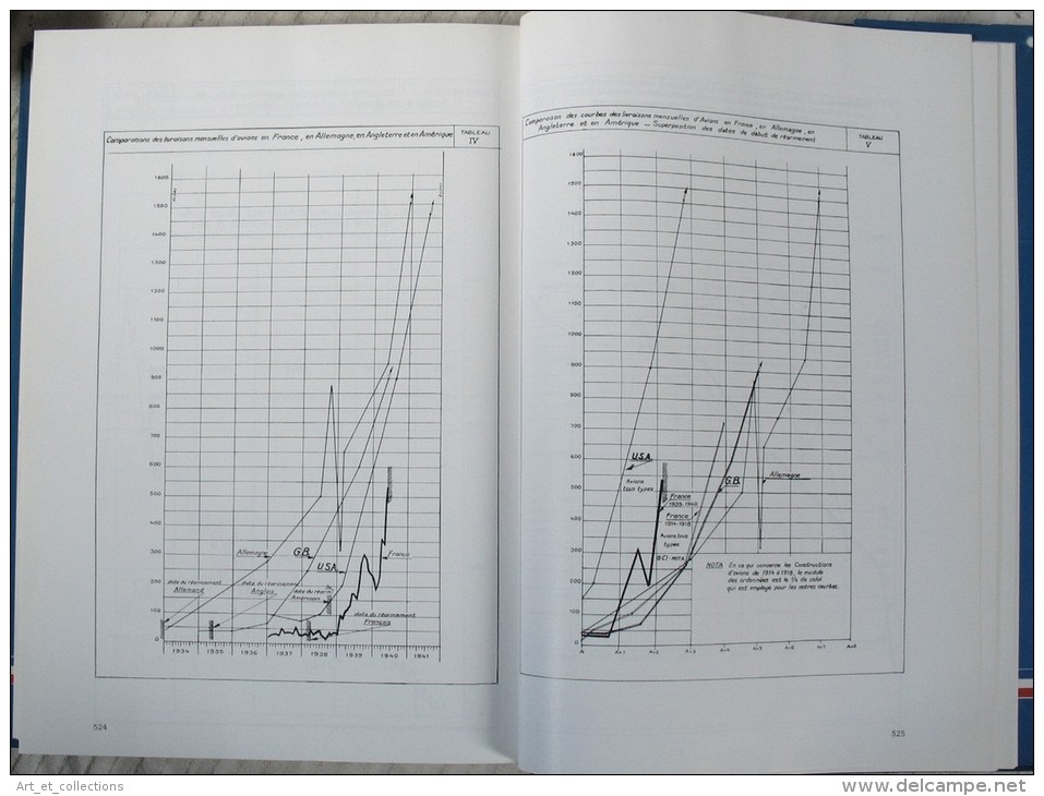 L’ Industrie Aéronautique et Spatiale Française / T1 pour 1907 à 1947 / Éditions GIFAS de 1984