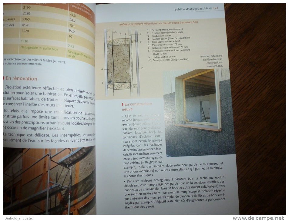 Matériaux écologiques D'intérieur - Innendekoration