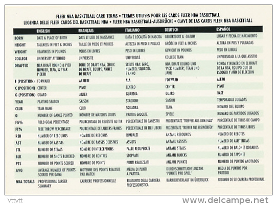 Basket NBA (1995) Fleer Card Terms, NBA, N° 267, Recto-Verso, Trading Cards - 1990-1999