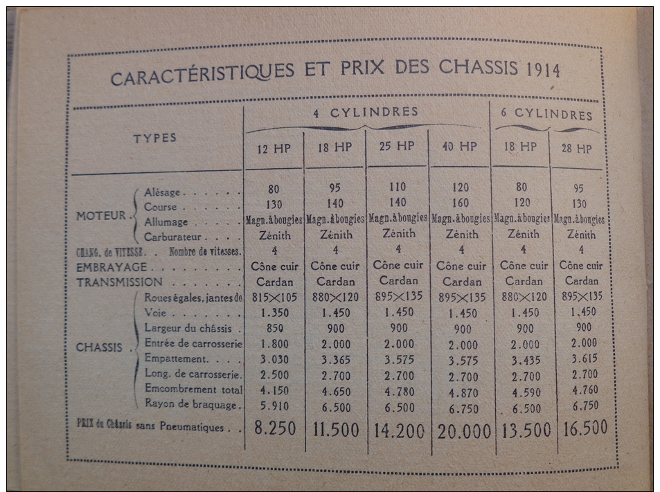 Catalogue Automobiles Rochet – Schneider 1914 Véhicules Lyon Torpédo Publicité - Auto