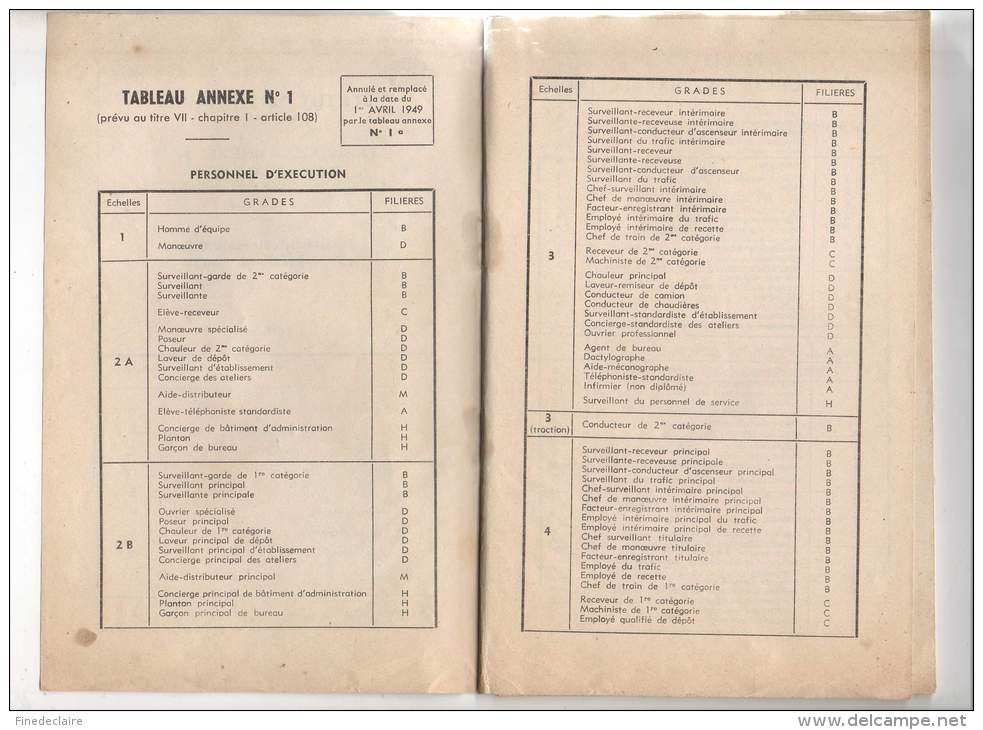 Livret De La RATP, Statut Du Personnel, Classement En échelles Et Filières 1949 -34 Pages - Historische Documenten