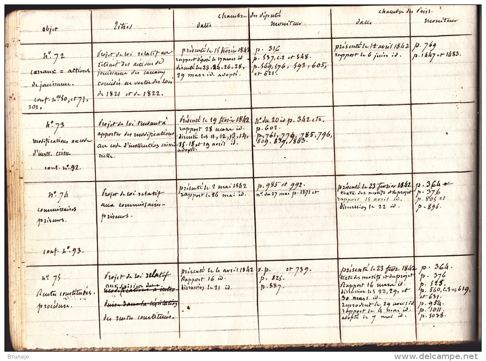 Cahier Manuscrit 44 Pages - Projets Et Propositions De Lois Aux Deux Chambres Législatives De 1838 à 1946 - Décrets & Lois