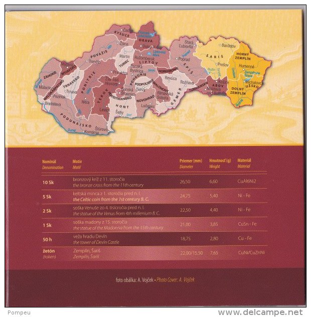 BU  Set  2005 - Historical Regions Of Slovakia - Eslovaquia