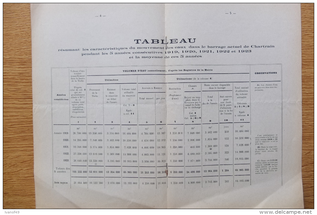 Fascicule 1924 - LA QUESTION Des EAUX D´ALIMENTATION De La VILLE DE ROANNE - M. REURE Conseiller Municipal - Other & Unclassified