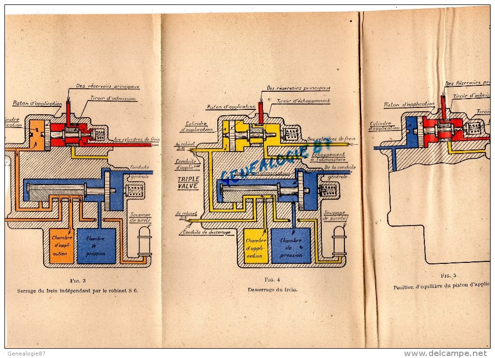 SNCF- SUPERBE NOTICE TECHNIQUE CHEMINS DE FER  GARE -MANUEL DU FREIN CONTINU- MARS 1950 - Railway & Tramway