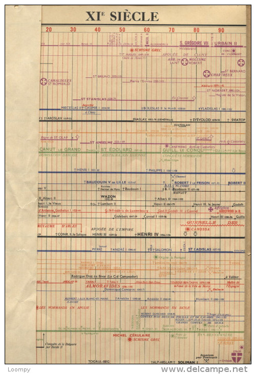 Tableau D´histoire Dépliant (seconde Partie). Edité Vers 1950. - Fichas Didácticas