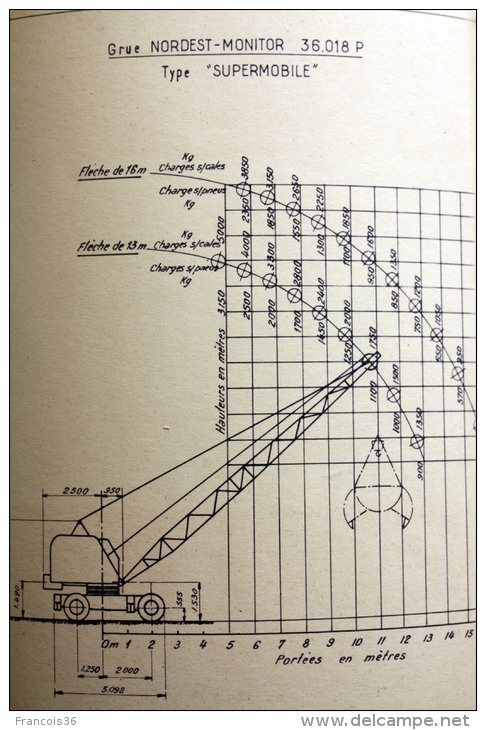 Fiche Technique CITRA Avec Photo Et Plan D'une Grue Sur Pneus Nordest - Chantier De Brienne 1956 - - Machines