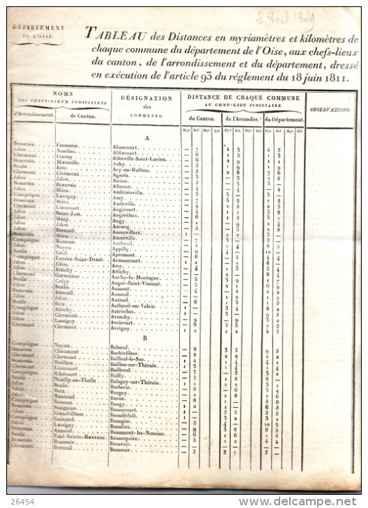 Departement De L OISE    TABLEAU Des Distances En MYRIAMETRES Et KILOMETRES  De Chaque Commune Le  2 4 1829 RARE... - Non Classificati