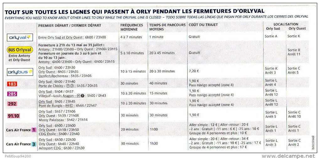 PLAN  RATP   ORLY VAL   Orly Ouest-Orly Sud/Roissy CDG  Eté 2013 - Europe