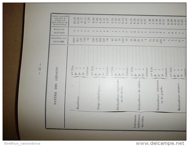 ASSOCIATION DES PROPRIETAIRES D´APPAREILS A VAPEUR Du Nord De La France 1931 (figures + Planches) - 1901-1940