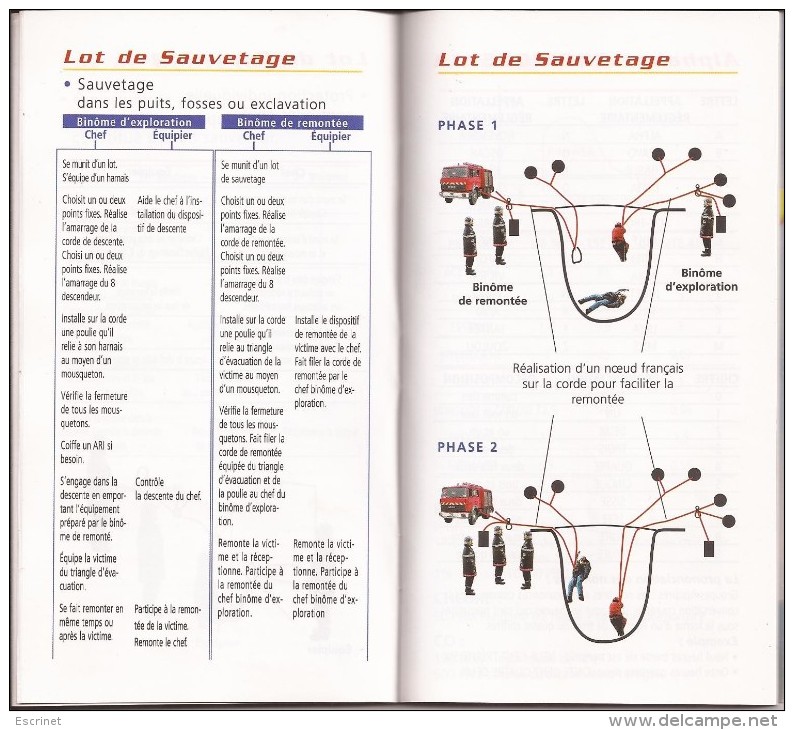 Agenda Des  Sapeurs Pompiers  -  2007  - Manuel De Manoeuvres Et Autres - Firemen