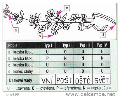 Tchécoslovaquie 1962 Mi Bl.18 B (Yv BF 21a) Type III, Obliteré - Plaatfouten En Curiosa