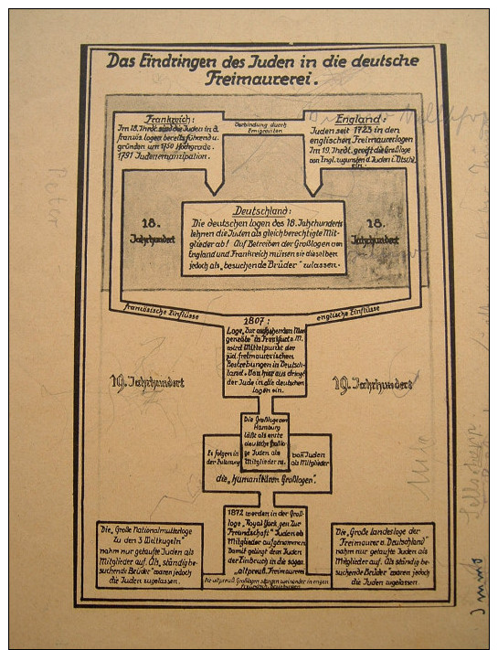 Propaganda-Zeitschrift "Der Schulungsbrief" der Reichsorganisation der NSDAP Berlin 1939, gute-Erhaltung!!