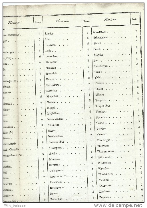 Circulaire N°490 Changt De Bureau Frontière Amelo / Deventer Et Tarifs à Partir De St HUBERT. RRR - 1815-1830 (Hollandse Tijd)