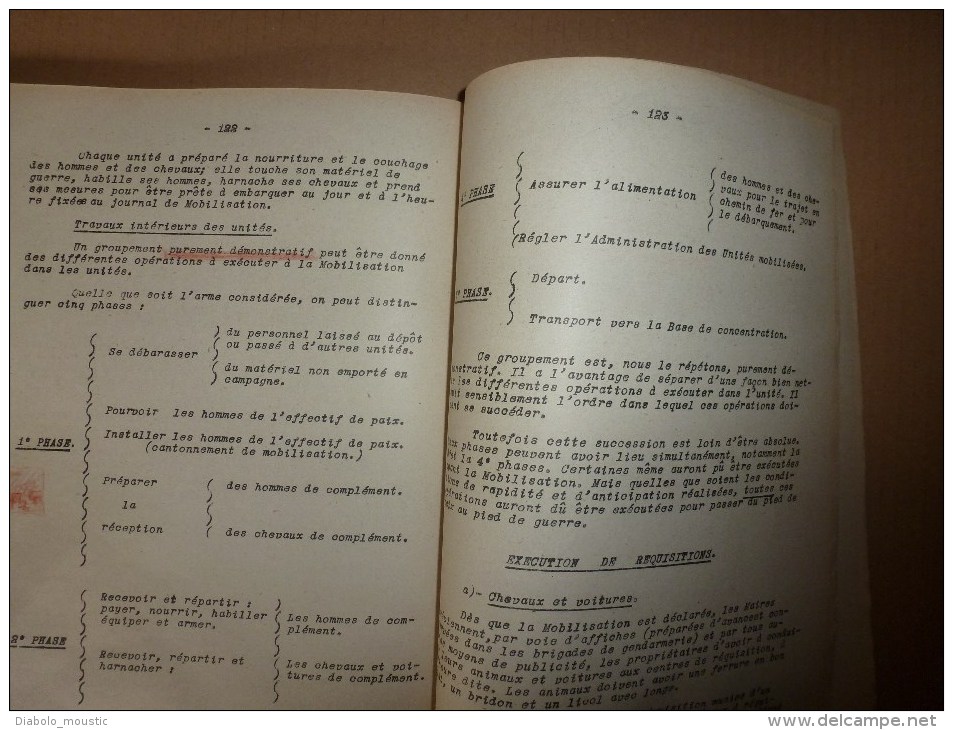 1926 Ecole militaire de Saint-Cyr: ORGANISATION de l'Armée en temps de paix; JUSTICE en temps de guerre..etc