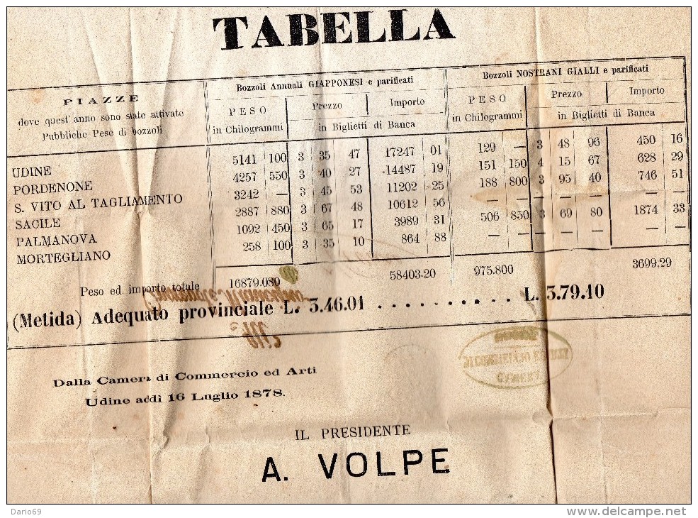 1878  LETTERA CON ANNULLO UDINE - Fiscaux