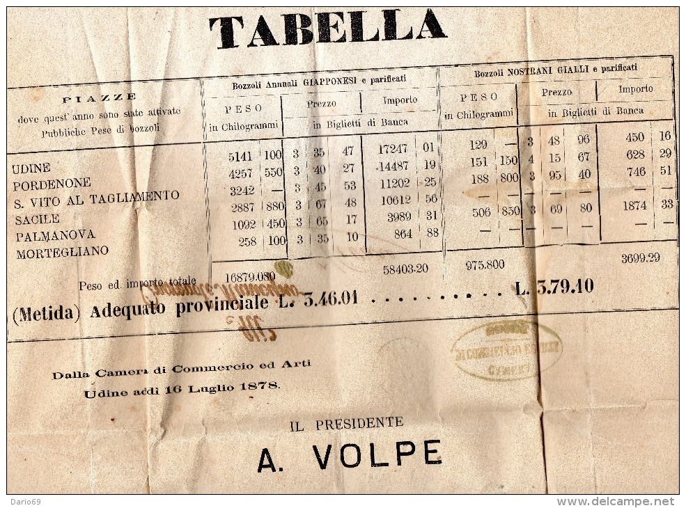 1878  LETTERA CON ANNULLO UDINE - Steuermarken
