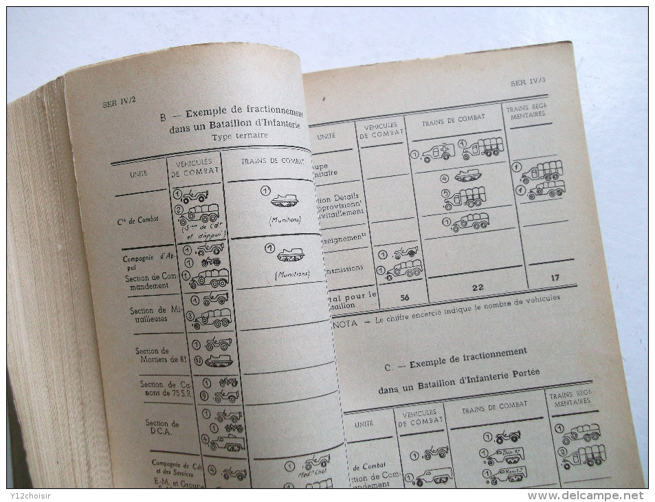 DATE 1955 . LIVRE AIDE-MEMOIRE DE L OFFICIER DE RESERVE D INFANTERIE  1955 SAINT MAIXENT L ECOLE