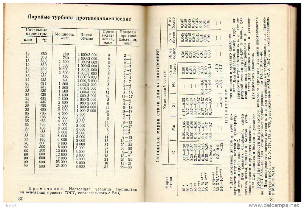 Rusia USSR 1948 Handbook Of Power Engineer Calendar Circulation Of 3,000 Copies - Tamaño Pequeño : 1941-60