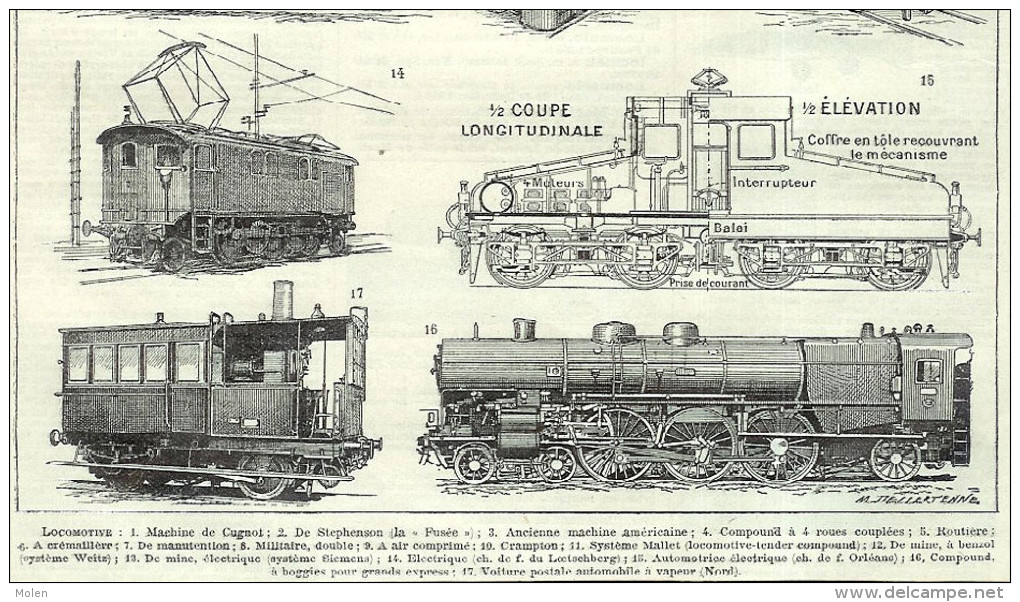 LOCOMOTIVE TRAIN TREIN TRAM TRAMWAY VAPEUR ZUG TRENO TREN GRAVURE XIXé Ou XXé ENGRAVING ETS  R341 - Transportmiddelen